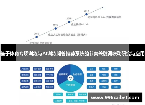 基于体育专项训练与AI训练问答推荐系统的节奏关键词联动研究与应用