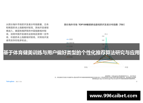 基于体育健美训练与用户偏好类型的个性化推荐算法研究与应用