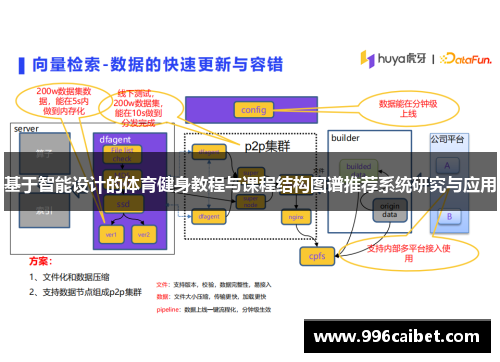 基于智能设计的体育健身教程与课程结构图谱推荐系统研究与应用