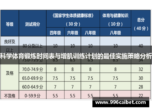 科学体育锻炼时间表与增肌训练计划的最佳实施策略分析
