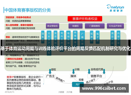 基于体育运动周期与训练体验评价平台的周期反馈匹配机制研究与优化