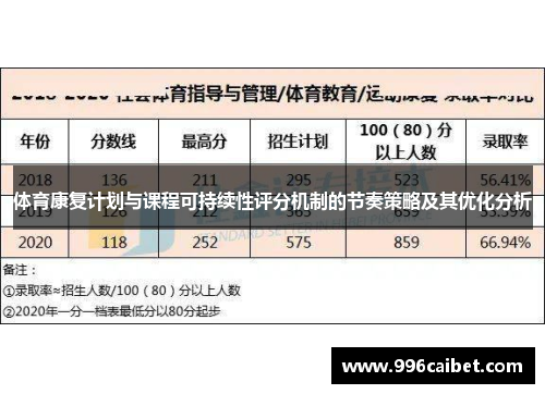 体育康复计划与课程可持续性评分机制的节奏策略及其优化分析
