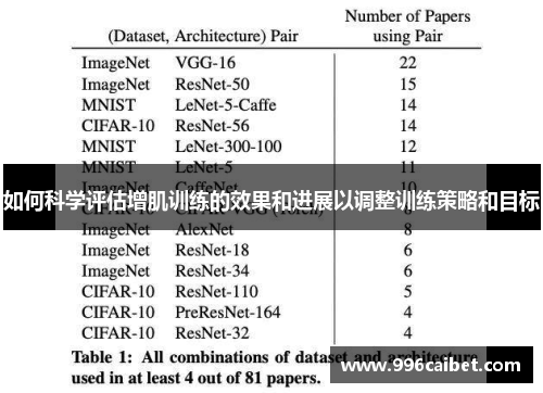 如何科学评估增肌训练的效果和进展以调整训练策略和目标