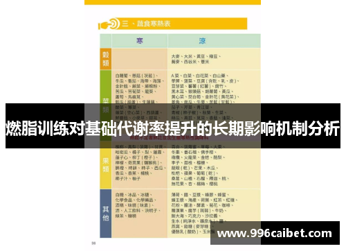 燃脂训练对基础代谢率提升的长期影响机制分析
